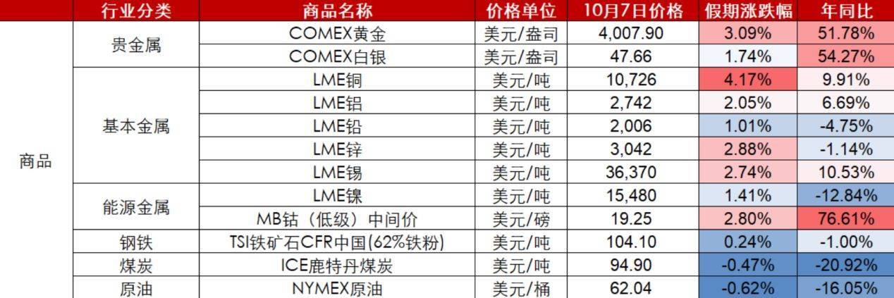 节后A股开盘前<strong></p>
<p>攀钢钒钛股票</strong>，这些“信息差”你都掌握了吗？