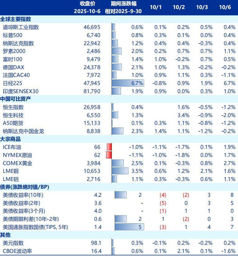 节后A股开盘前<strong></p>
<p>攀钢钒钛股票</strong>，这些“信息差”你都掌握了吗？
