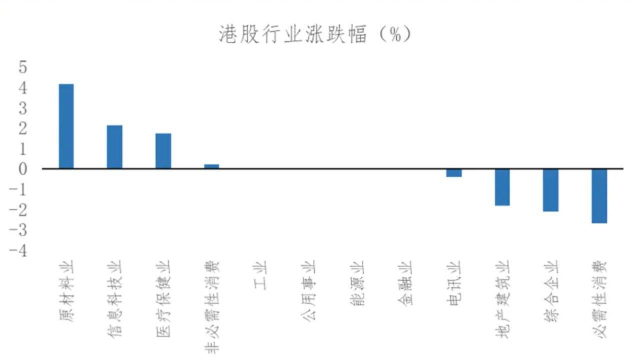 节后A股开盘前<strong></p>
<p>攀钢钒钛股票</strong>，这些“信息差”你都掌握了吗？