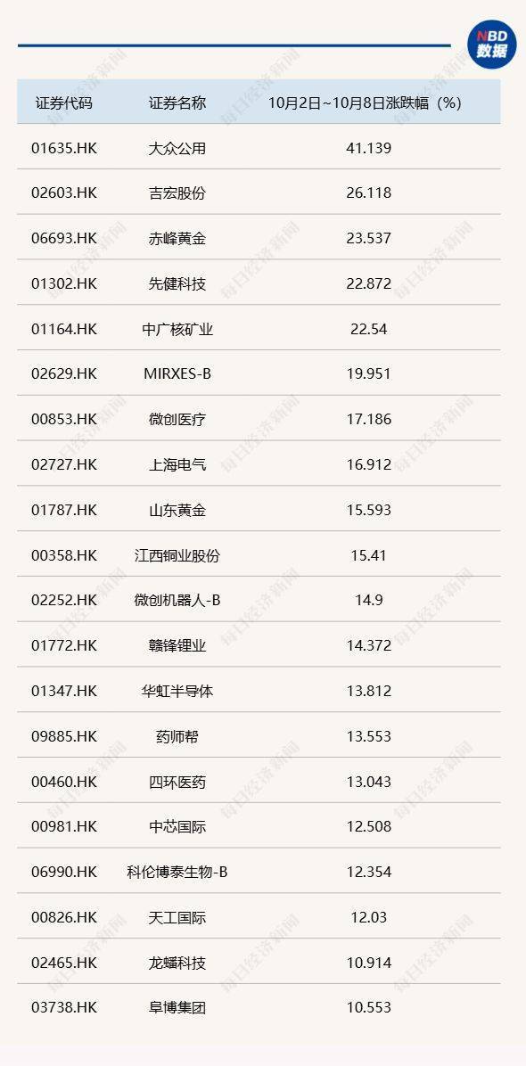 节后A股开盘前<strong></p>
<p>攀钢钒钛股票</strong>，这些“信息差”你都掌握了吗？