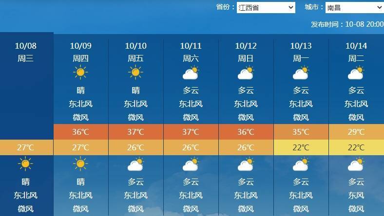 南北方剧烈反差！北方降雨像初冬<strong></p>
<p>攀钢钒钛股票</strong>，南方高温似大暑
