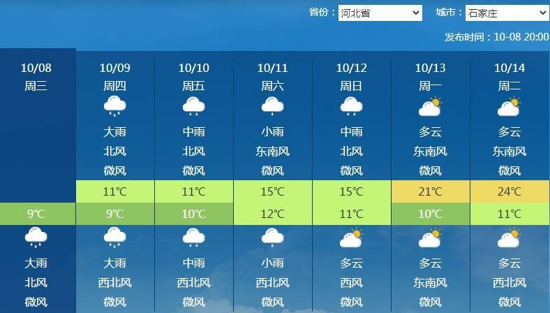 南北方剧烈反差！北方降雨像初冬<strong></p>
<p>攀钢钒钛股票</strong>，南方高温似大暑