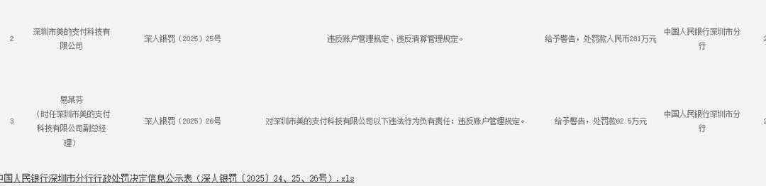 美的支付被罚款281万元<strong></p>
<p>奥普光电股票</strong>，因违反账户管理规定、违反清算管理规定