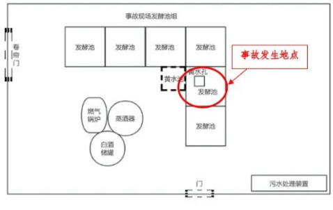 富顺一酒厂发生中毒和窒息事故致3死：作业人员违规进发酵池清扫<strong></p>
<p>奥普光电股票</strong>，救援人员盲目施救
