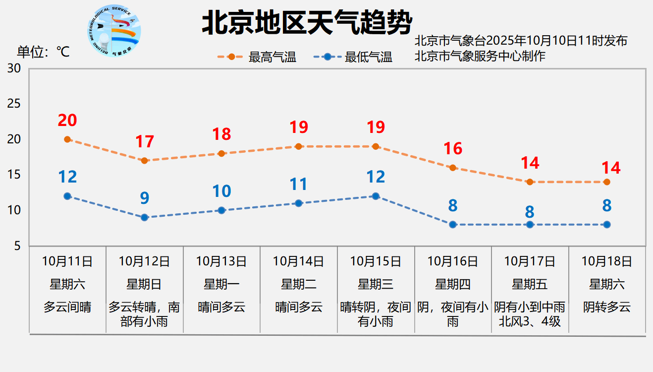 本轮降雨预计今天后半夜逐渐结束<strong></p>
<p>奥普光电股票</strong>，明天北京放晴回暖