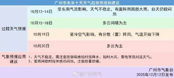 冷空气本周到<strong></p>
<p>新华百货股票</strong>！广州降温时间确认
