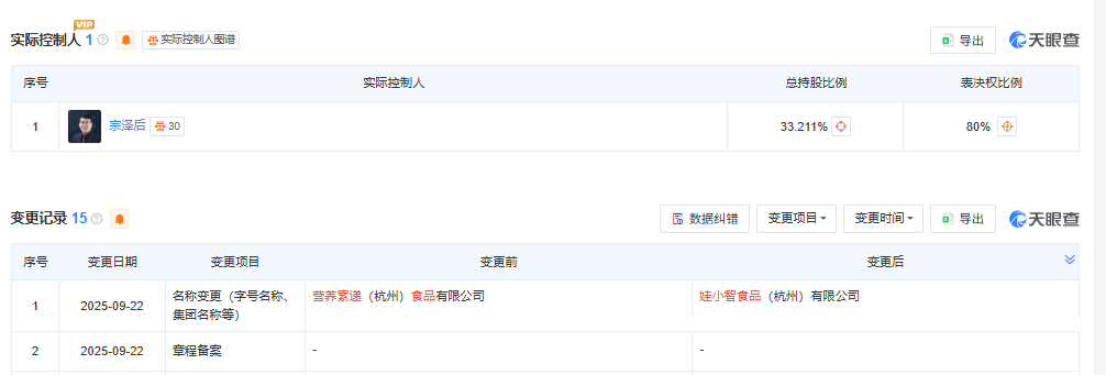 宗泽后推出“娃小智”<strong></p>
<p>新华百货股票</strong>，招商人员称“口味和娃哈哈有95%相似度”