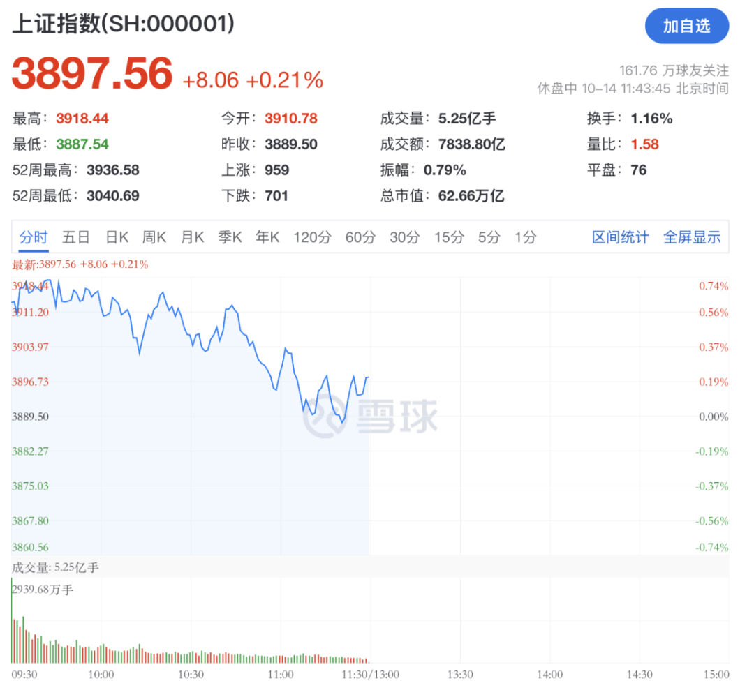 A股<strong></p>
<p>四方达股票</strong>，突变！热门板块，全线飘红！