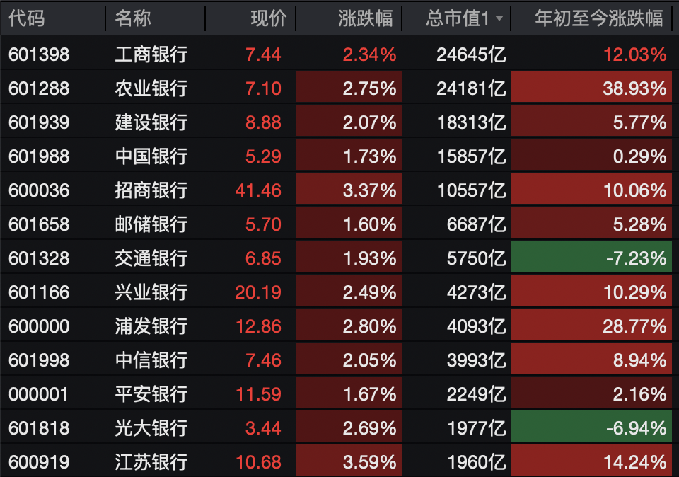 A股<strong></p>
<p>四方达股票</strong>，突变！热门板块，全线飘红！