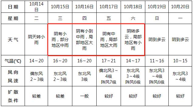 中雨<strong></p>
<p>四方达股票</strong>！大雨！即将到阜阳！