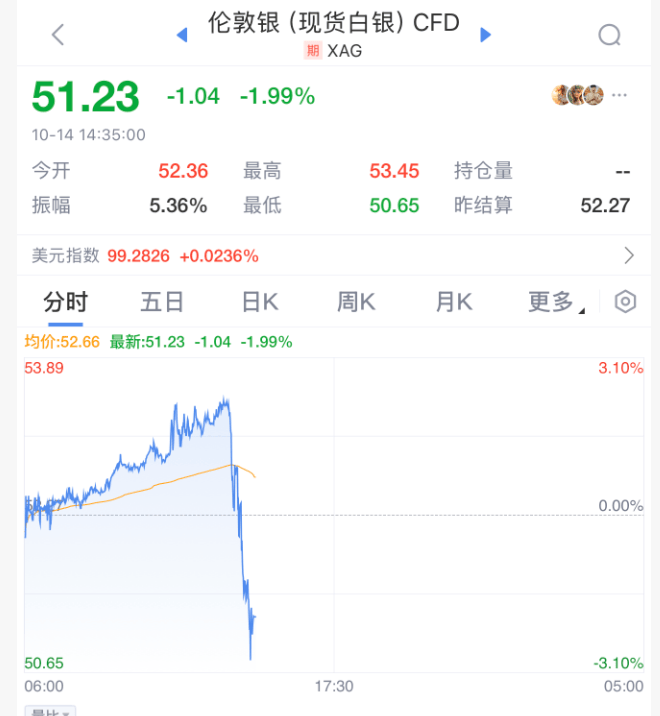 刚刚！全球<strong></p>
<p>四方达股票</strong>，黑色星期二！原因，找到了