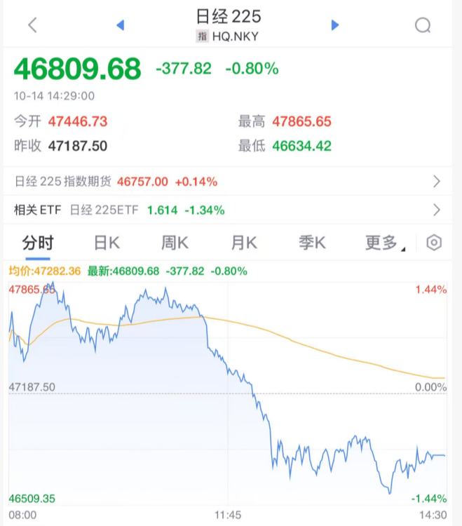 刚刚！全球<strong></p>
<p>四方达股票</strong>，黑色星期二！原因，找到了