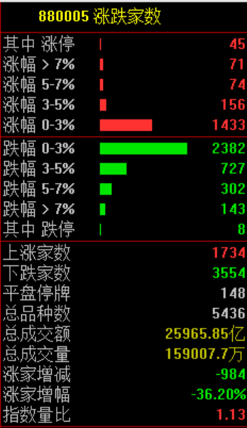 刚刚！全球<strong></p>
<p>四方达股票</strong>，黑色星期二！原因，找到了