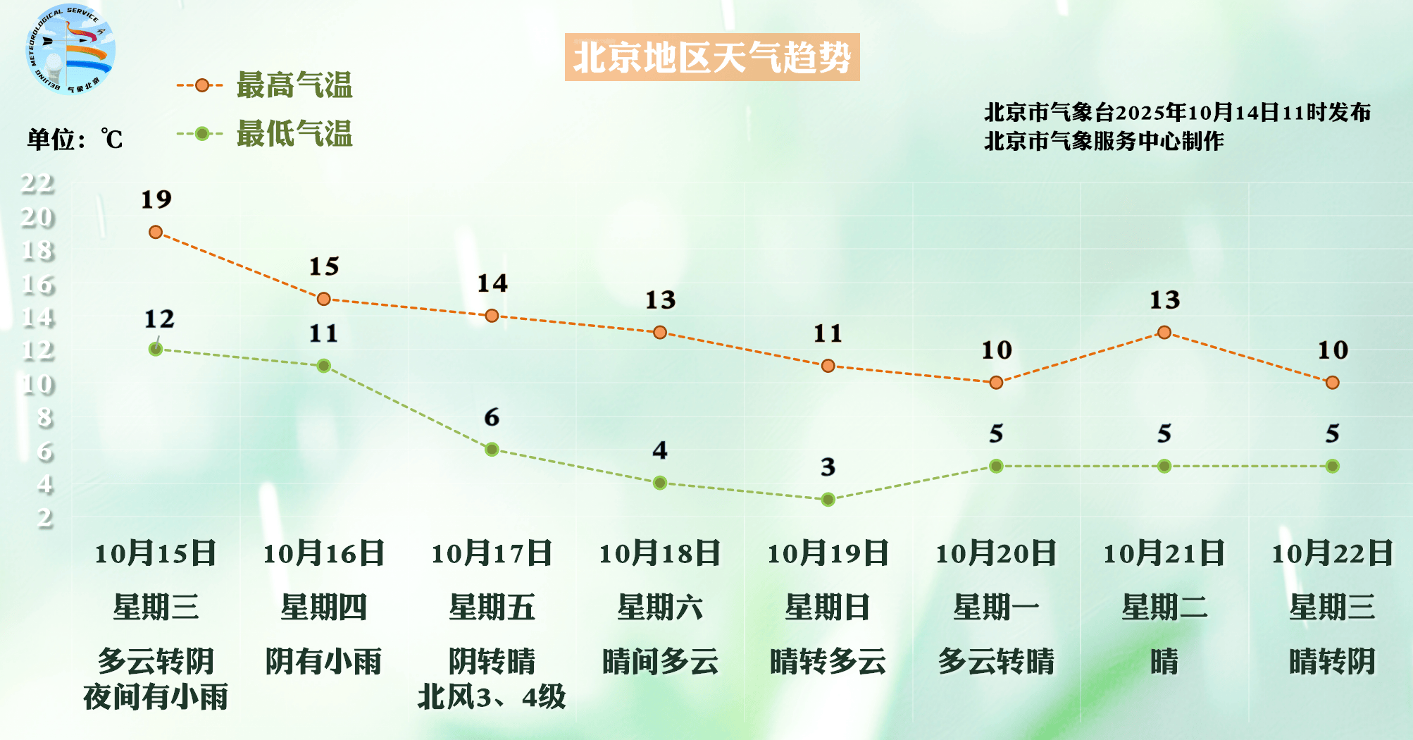 北京今夜能见度不佳、明夜小雨到访<strong></p>
<p>四方达股票</strong>，本周后期大风降温来袭