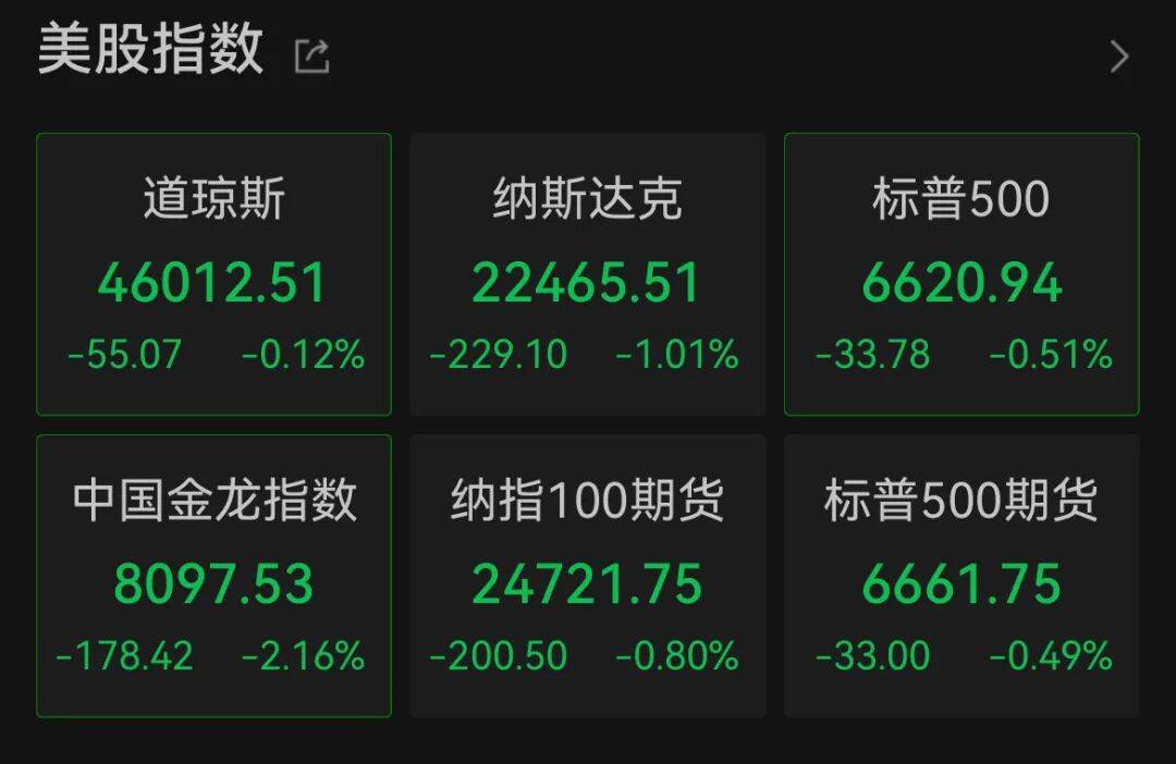 深夜<strong></p>
<p>股票论坛网</strong>，中概股大跌！美联储，降息大消息！