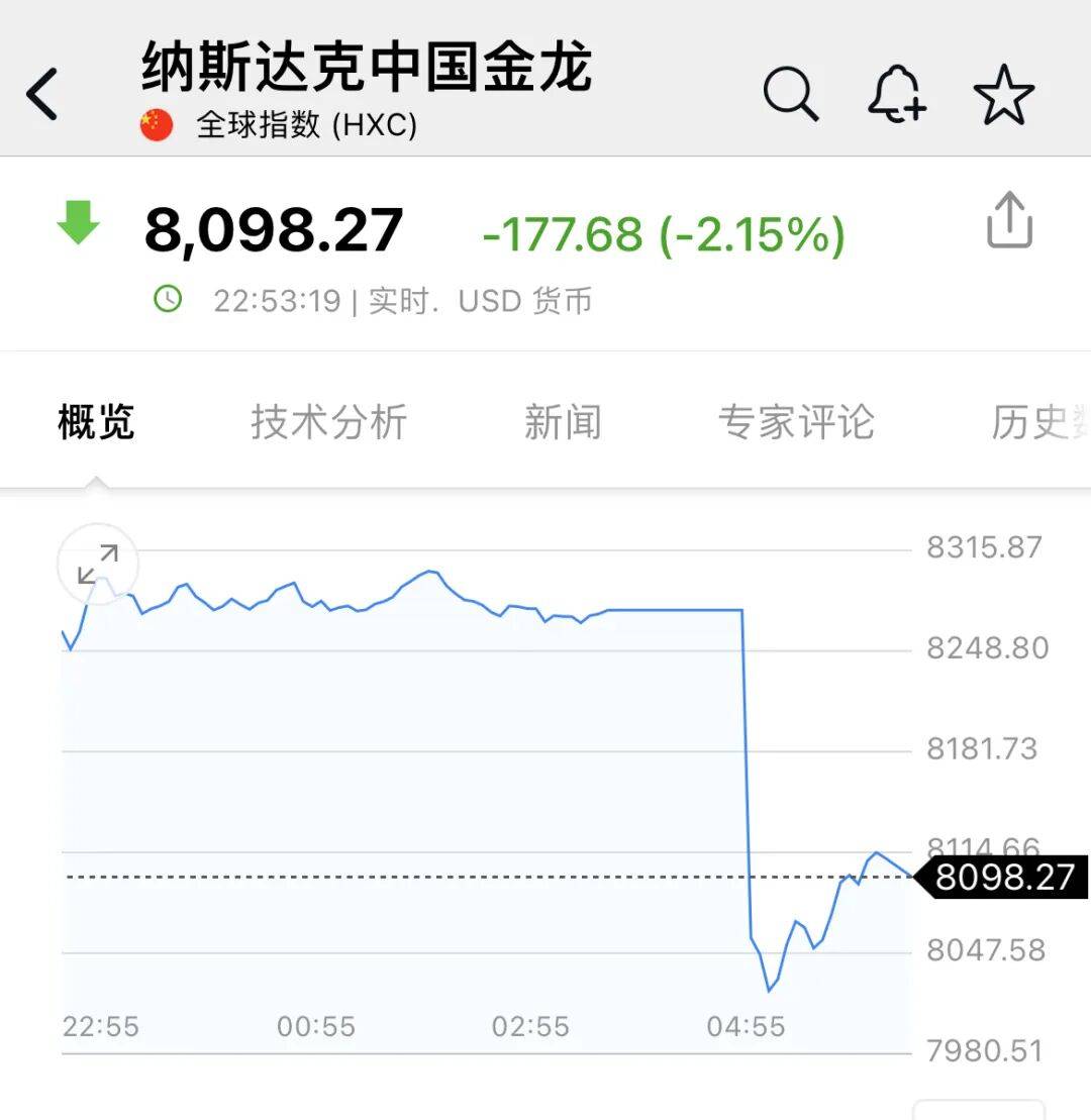 深夜<strong></p>
<p>股票论坛网</strong>，中概股大跌！美联储，降息大消息！