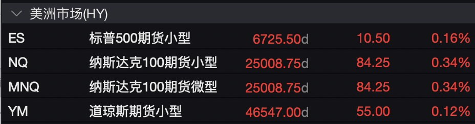 盈利乐观情绪压倒贸易担忧<strong></p>
<p>豪迈科技股票</strong>，美股三大期指集体上涨，科技股盘前多数走高，金银维持强势，加密货币震荡