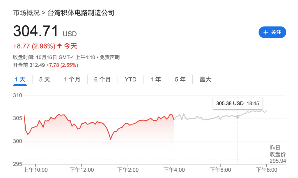 盈利乐观情绪压倒贸易担忧<strong></p>
<p>豪迈科技股票</strong>，美股三大期指集体上涨，科技股盘前多数走高，金银维持强势，加密货币震荡