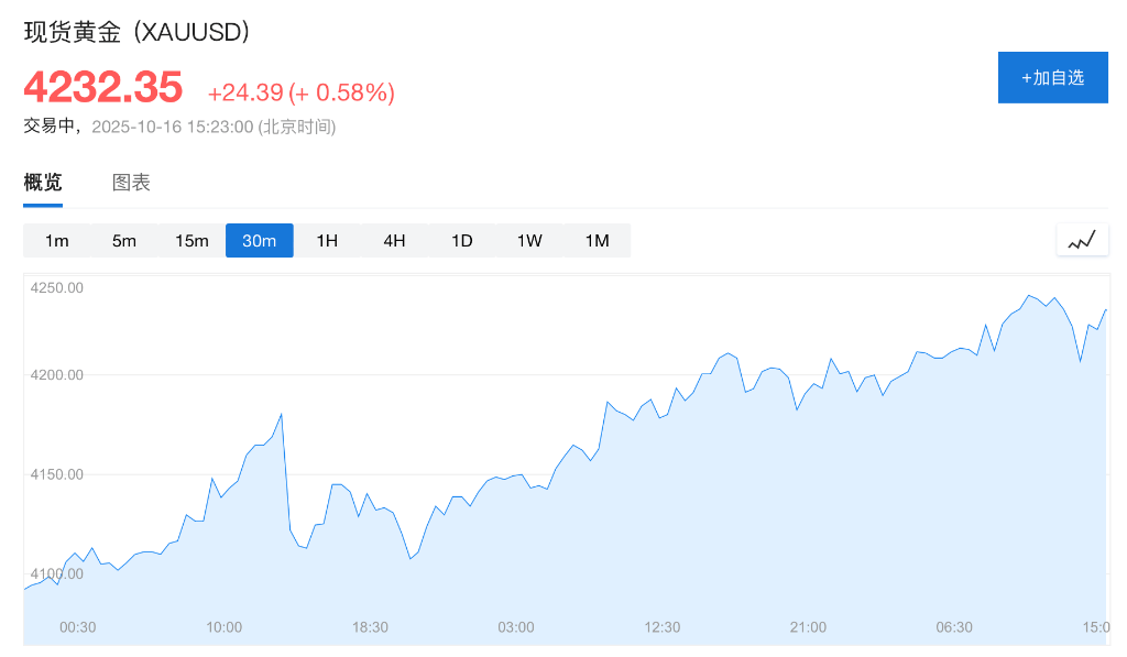 盈利乐观情绪压倒贸易担忧<strong></p>
<p>豪迈科技股票</strong>，美股三大期指集体上涨，科技股盘前多数走高，金银维持强势，加密货币震荡