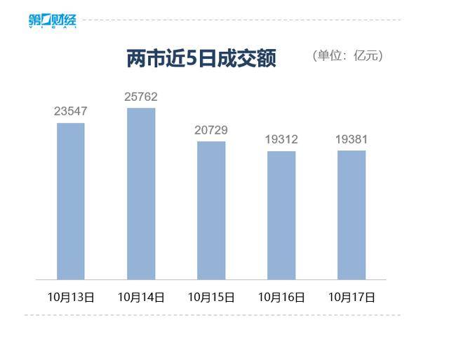 收盘丨深成指、创业板指均跌超3%<strong></p>
<p>永鼎股份股票</strong>，全市场近4800只个股下跌
