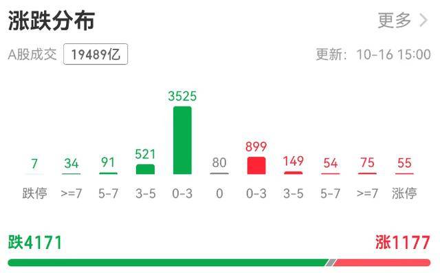 A股缩量调整银行板块“五连阳”<strong></p>
<p>永鼎股份股票</strong>，机构：牛市会抚平每一处“洼地”