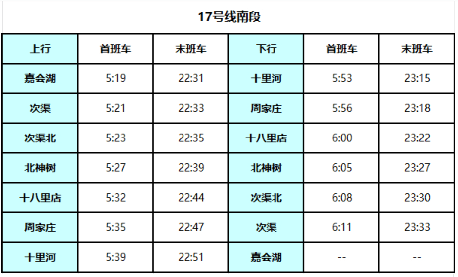 北京地铁17号线启动贯通试运行<strong></p>
<p>永鼎股份股票</strong>！