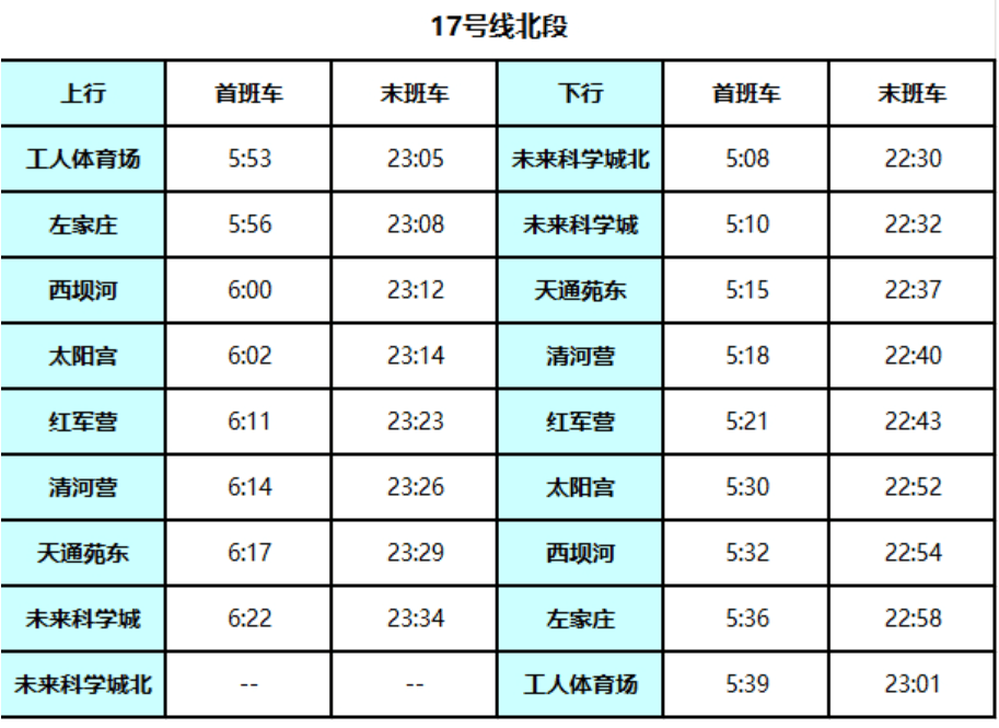 北京地铁17号线启动贯通试运行<strong></p>
<p>永鼎股份股票</strong>！