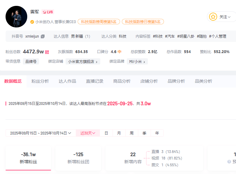 小米汽车直播间遭网暴<strong></p>
<p>永鼎股份股票</strong>，雷军抖音账号半个月掉粉30万