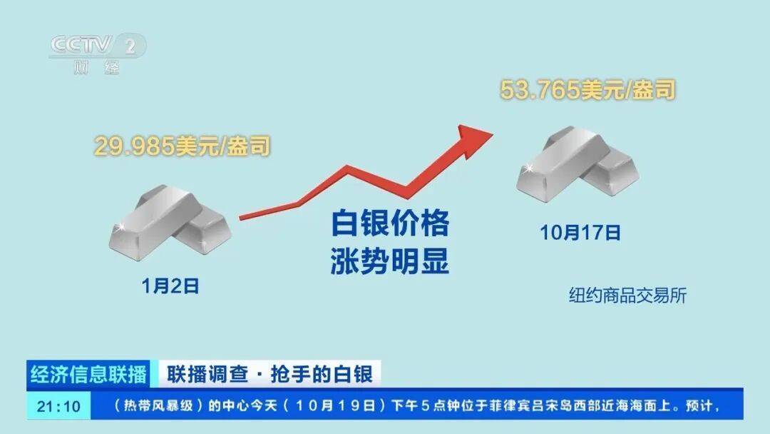 今年涨幅超70%<strong></p>
<p>东晶电子股票</strong>，表现胜过黄金，这种贵金属为何价格暴涨？