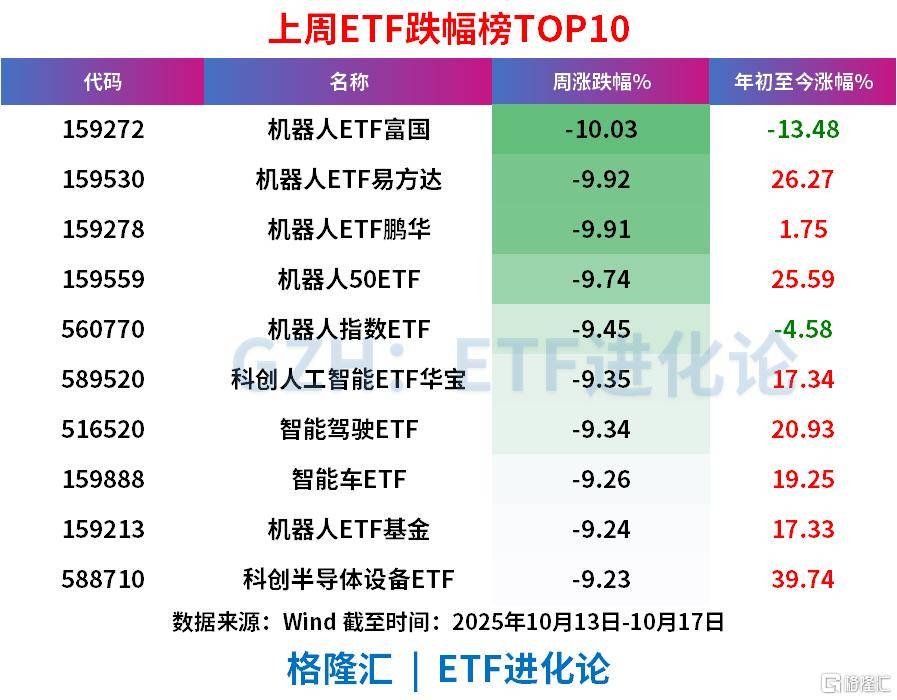 上周ETF全市场净流入608亿元<strong></p>
<p>东晶电子股票</strong>，股票ETF净流入超300亿元