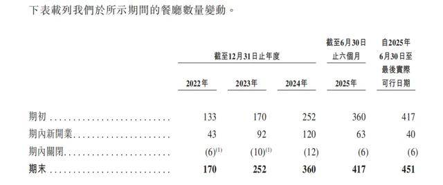 “川渝面馆老大”<strong></p>
<p>东晶电子股票</strong>，其实是预制面