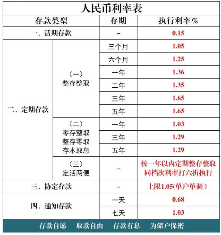多家银行发布公告：下调存款利率<strong></p>
<p>云南白药股票</strong>！