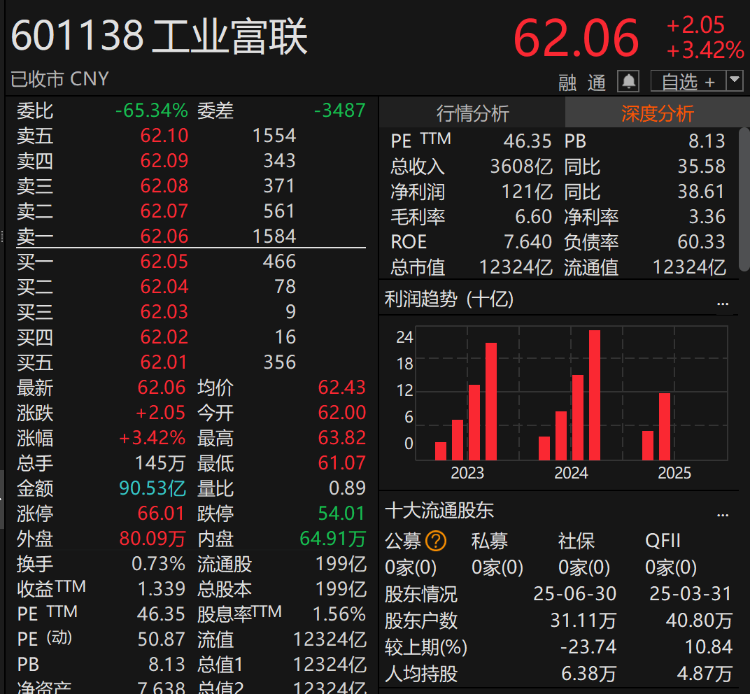 刚宣布！万亿A股巨头<strong></p>
<p>云南白药股票</strong>，大手笔分红！