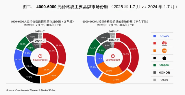 vivo重返第一、华为苹果争第二<strong></p>
<p>云南白药股票</strong>，OPPO荣耀危险了？