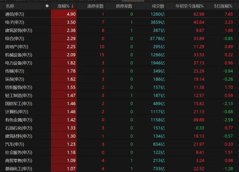 沪指重返3900点<strong></p>
<p>陕西能源股票</strong>，下阶段怎么走？