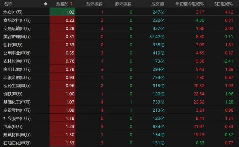 沪指重返3900点<strong></p>
<p>陕西能源股票</strong>，下阶段怎么走？