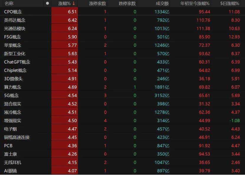 沪指重返3900点<strong></p>
<p>陕西能源股票</strong>，下阶段怎么走？