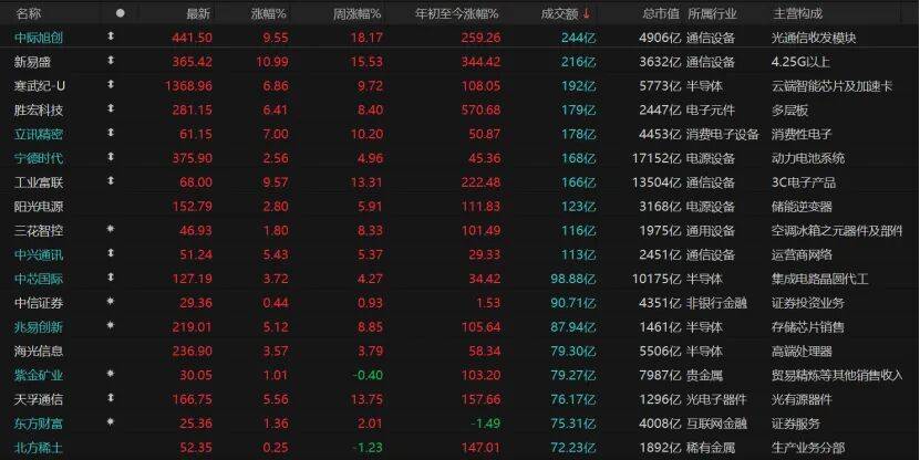沪指重返3900点<strong></p>
<p>陕西能源股票</strong>，下阶段怎么走？
