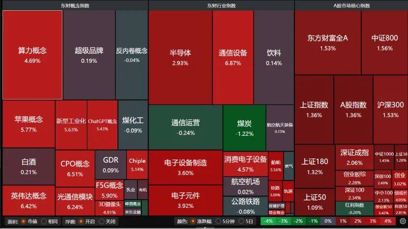 沪指重返3900点<strong></p>
<p>陕西能源股票</strong>，下阶段怎么走？