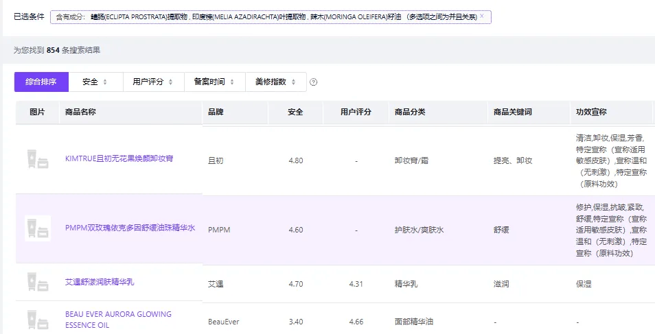 多个护肤产品陷入“苏丹红”质疑<strong></p>
<p>陕西能源股票</strong>，业内：品牌或不知情，复合原料组系监管灰色地带