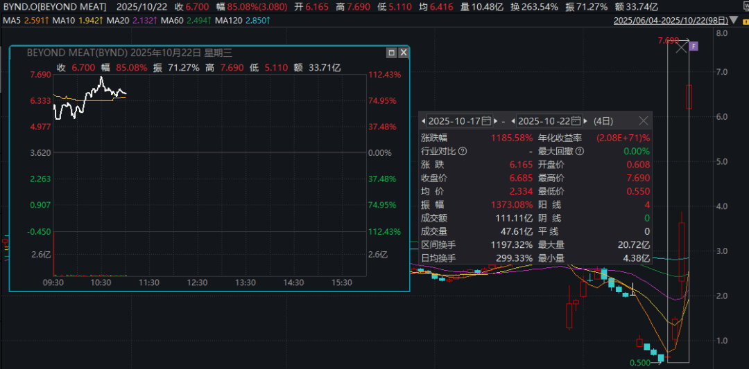 深夜暴涨<strong></p>
<p>三友化工股票</strong>，多次熔断！4天12倍，又见散户逼空？