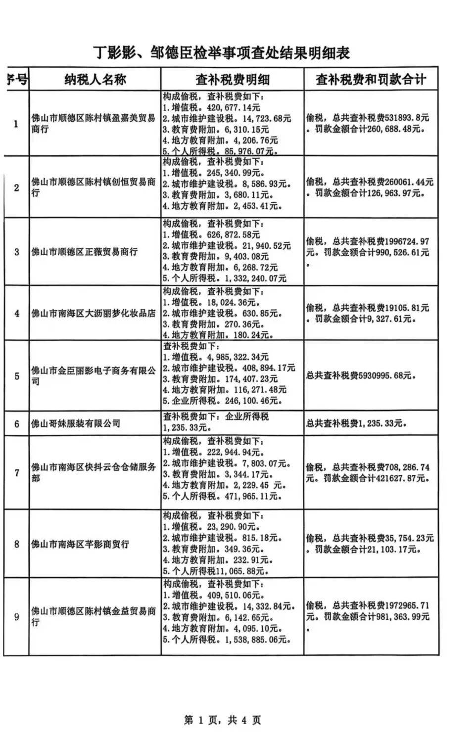 被举报涉嫌偷税<strong></p>
<p>三友化工股票</strong>，千万网红直播间“嚣张”回应：要封我的号？你算老几