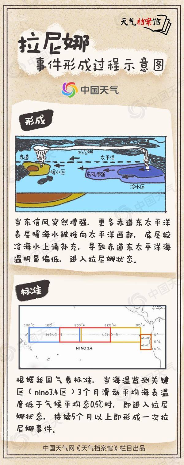 冷得早！秋季后期将进入拉尼娜状态<strong></p>
<p>三友化工股票</strong>，今年会出现极寒冷冬吗？