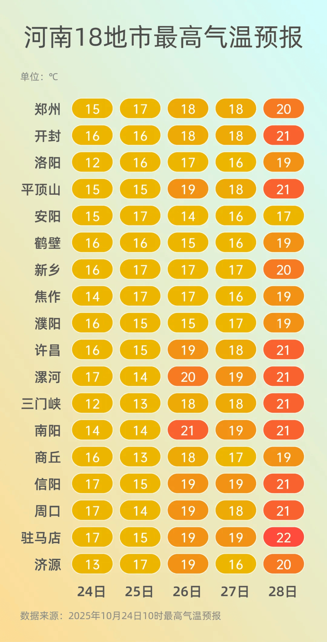 弱雨水自西向东“登场”<strong></p>
<p>飞乐音响股票</strong>,全省转晴,气温逐渐回升