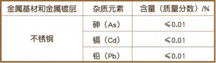 这种保温杯别再用了<strong></p>
<p>英特尔股票</strong>,可能引发慢性中毒
