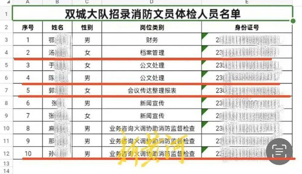 “笔试37.2分考生进入体检阶段、暴露考生隐私”<strong></p>
<p>奇安信股票</strong>,哈尔滨市消防救援支队通报