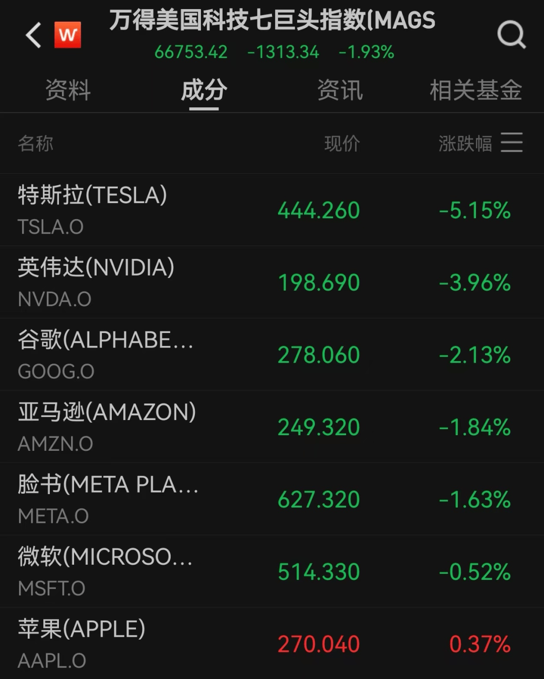 美股遭重挫<strong></p>
<p>奇安信股票</strong>！六巨头一夜蒸发3.2万亿