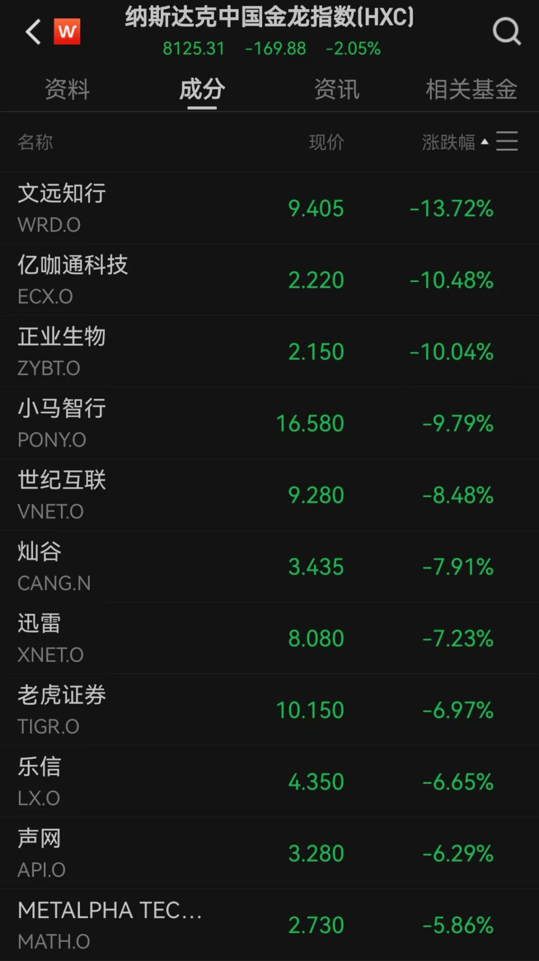 美股遭重挫<strong></p>
<p>奇安信股票</strong>！六巨头一夜蒸发3.2万亿