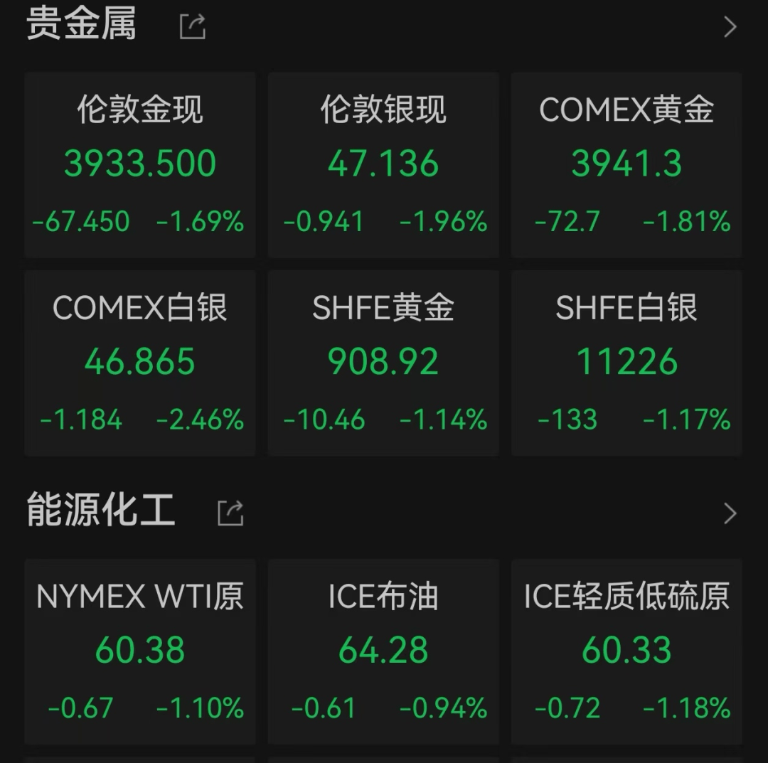 美股遭重挫<strong></p>
<p>奇安信股票</strong>！六巨头一夜蒸发3.2万亿