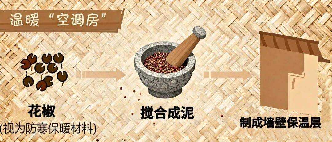 古人VS现代人过冬都有啥不一样<strong></p>
<p>神州泰岳股票</strong>?